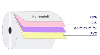 Alu-Alu Foil